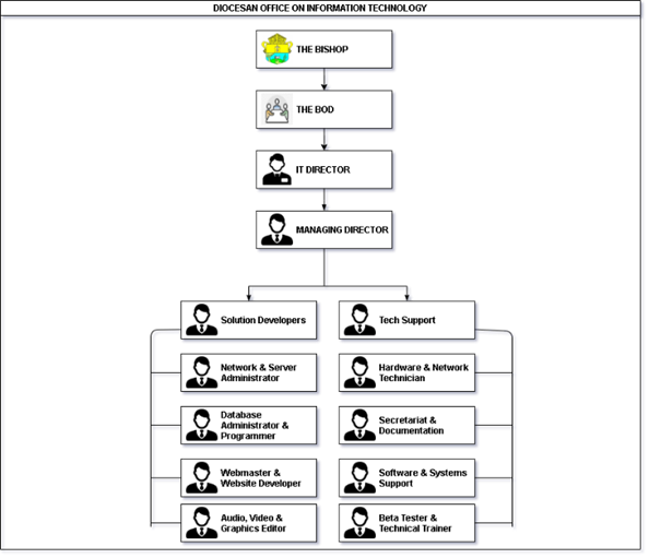 A computer screen shot of a diagram

Description automatically generated